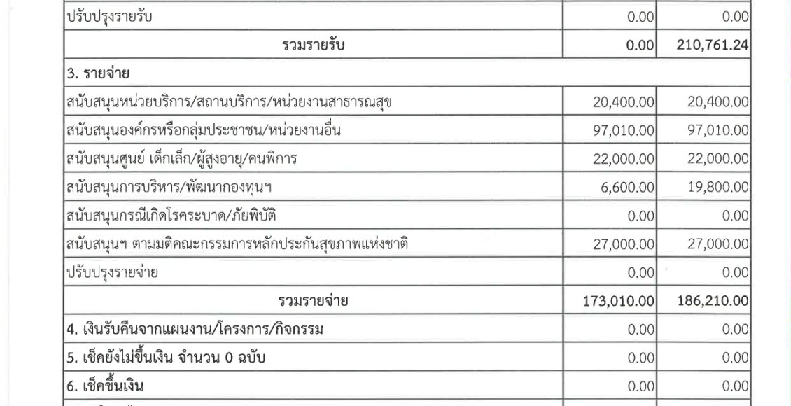 ไตรมาส 3_page-0001